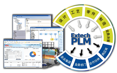 艾克斯特Extech PLM產品全生命周期管理系統深度解析 功能、價值與軟件測試服務考量