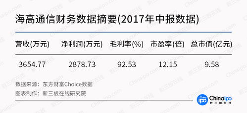 數字經濟重塑中國新三板格局 大數據公司兩極分化，軟件測試服務迎來新生