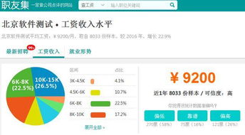什么？軟件測試工資居然這么高！軟件測試服務背后的價值揭秘