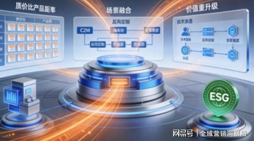 2025消費領域拐點 科技重構供需，信息技術咨詢服務驅動全域價值重塑