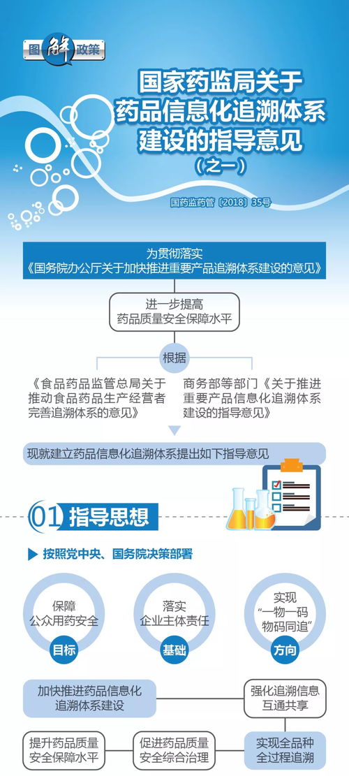 《國(guó)家藥監(jiān)局關(guān)于藥品信息化追溯體系建設(shè)的指導(dǎo)意見》圖解與信息咨詢服務(wù)詳解
